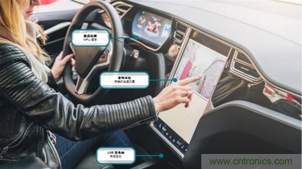 如何保障汽車信息娛樂和機(jī)群系統(tǒng)的熱安全性?