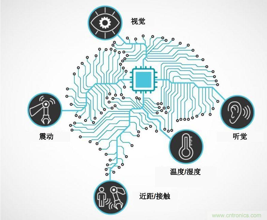 實現機器人的自主性?嵌入式模擬智能可以達到新高度!