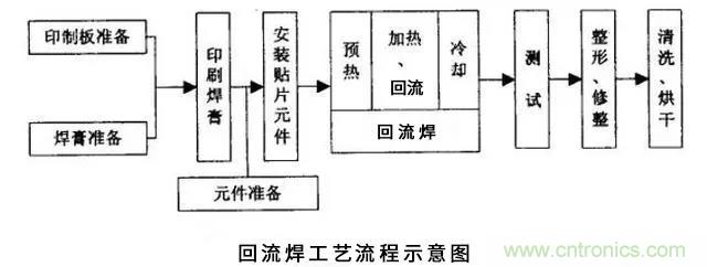 搞不懂波峰焊和回流焊的內容,你還怎么設計電路板~ 搞不懂波峰焊和回流焊的內容,你還怎么設計電路板~