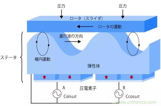 電機基礎知識:什么是馬達?