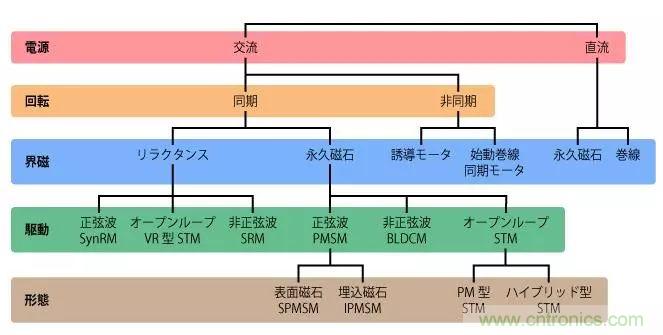 電機基礎知識:什么是馬達?