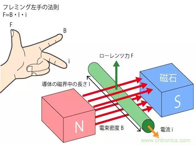 電機基礎知識:什么是馬達?