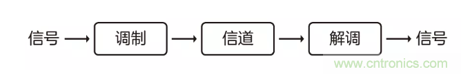 5G調制怎么實現的?原來通信搞到最后,都是數學! 5G調制怎么實現的?原來通信搞到最后,都是數學!