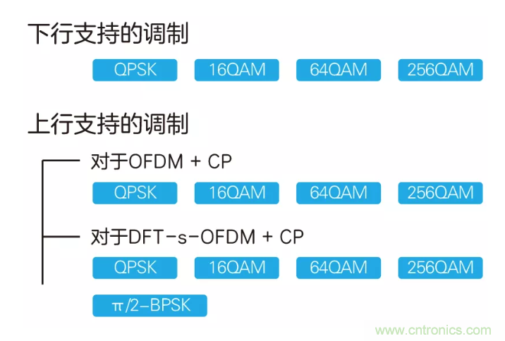 5G調制怎么實現的?原來通信搞到最后,都是數學! 5G調制怎么實現的?原來通信搞到最后,都是數學!