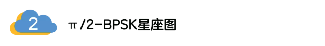 5G調制怎么實現的?原來通信搞到最后,都是數學! 5G調制怎么實現的?原來通信搞到最后,都是數學!