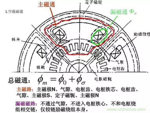 變頻器的輸出頻率調高,那么輸出電壓將如何提高?