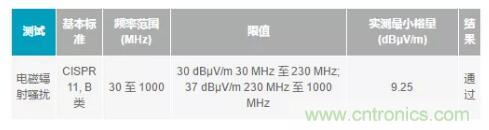如何搞定功耗和空間，實現可靠又緊湊的隔離模擬輸出模塊？