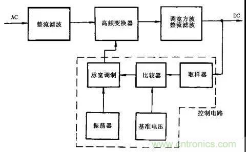 這8種開關(guān)電源工作原理及電路圖,你都知道嗎?