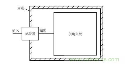 詳解電源噪聲濾波器的基本原理與應用方法 詳解電源噪聲濾波器的基本原理與應用方法