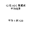 如何讓微型數據轉換器通過更小尺寸創造更多價值? 如何讓微型數據轉換器通過更小尺寸創造更多價值?