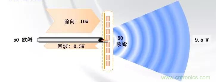 干貨收藏!常用天線、無源器件介紹 干貨收藏!常用天線、無源器件介紹
