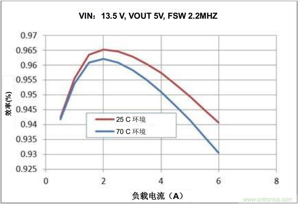 如何推動信息娛樂系統(tǒng)的未來發(fā)展? 如何推動信息娛樂系統(tǒng)的未來發(fā)展?