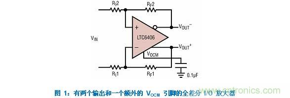 差分 I/O 放大器在一個單端應(yīng)用中該如何使用?又會發(fā)生怎樣的效果? 差分 I/O 放大器在一個單端應(yīng)用中該如何使用?又會發(fā)生怎樣的效果?