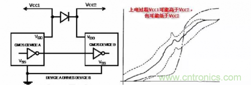 在熱插拔板載電源設(shè)計規(guī)范中，原來還要考慮電源、電容電感等因素