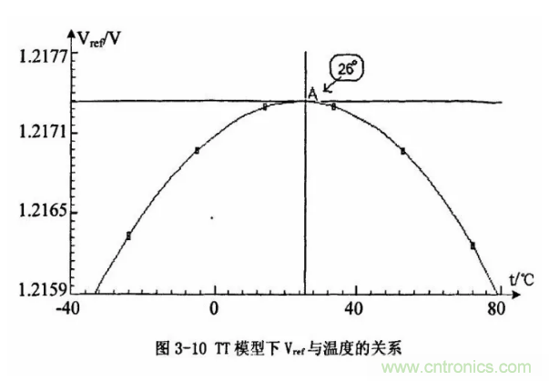 一文了解IC內(nèi)部結(jié)構(gòu)!(附圖剖析開關(guān)電源IC) 一文了解IC內(nèi)部結(jié)構(gòu)!(附圖剖析開關(guān)電源IC)