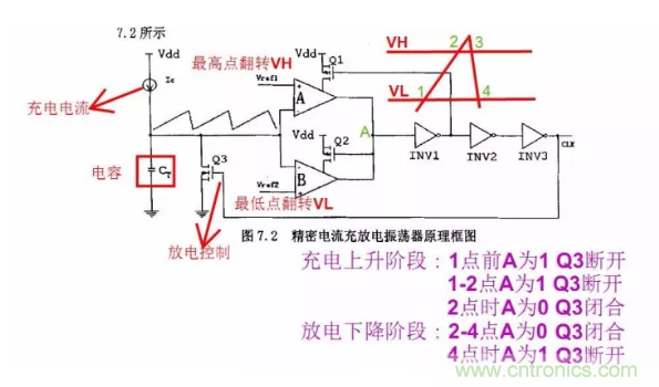 一文了解IC內(nèi)部結(jié)構(gòu)!(附圖剖析開關(guān)電源IC) 一文了解IC內(nèi)部結(jié)構(gòu)!(附圖剖析開關(guān)電源IC)