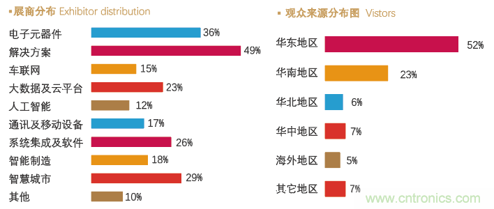 IoTF 2020第六屆中國廈門國際物聯網博覽會 IoTF 2020第六屆中國廈門國際物聯網博覽會