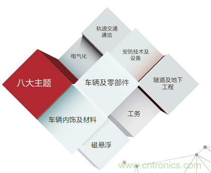 「ARTS 2020上海國際先進軌道交通技術展覽會」展位火熱預訂中! 「ARTS 2020上海國際先進軌道交通技術展覽會」展位火熱預訂中!