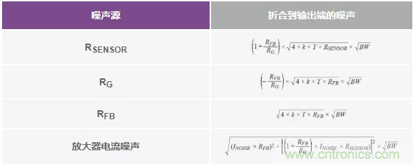 如何設(shè)計無緩沖ADC?這是屬于工程師的藝術(shù)~ 如何設(shè)計無緩沖ADC?這是屬于工程師的藝術(shù)~