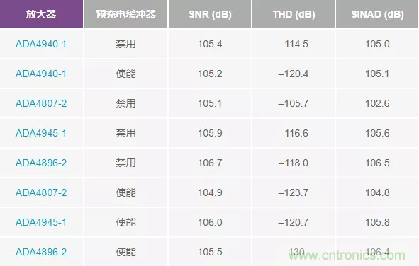 如何設(shè)計無緩沖ADC?這是屬于工程師的藝術(shù)~ 如何設(shè)計無緩沖ADC?這是屬于工程師的藝術(shù)~