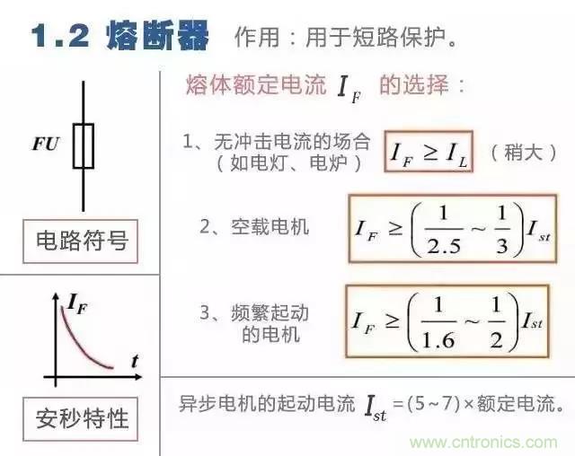 二次回路圖都懂了嗎?3分鐘幫你搞清楚! 二次回路圖都懂了嗎?3分鐘幫你搞清楚!