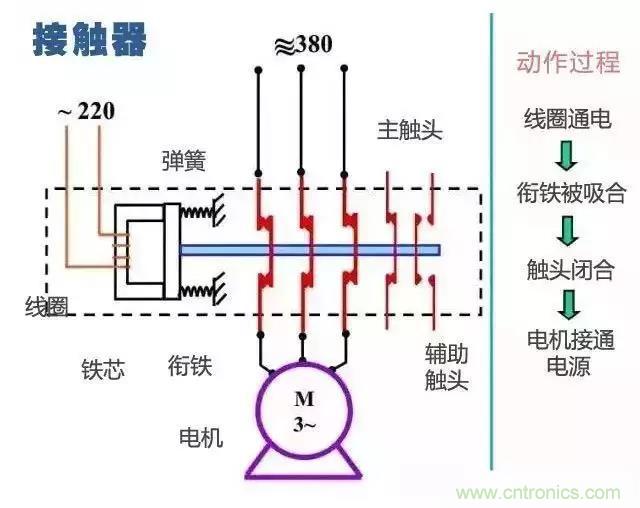 二次回路圖都懂了嗎?3分鐘幫你搞清楚! 二次回路圖都懂了嗎?3分鐘幫你搞清楚!