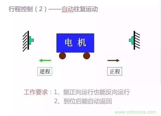 二次回路圖都懂了嗎?3分鐘幫你搞清楚! 二次回路圖都懂了嗎?3分鐘幫你搞清楚!