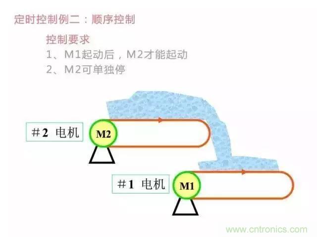 二次回路圖都懂了嗎?3分鐘幫你搞清楚! 二次回路圖都懂了嗎?3分鐘幫你搞清楚!