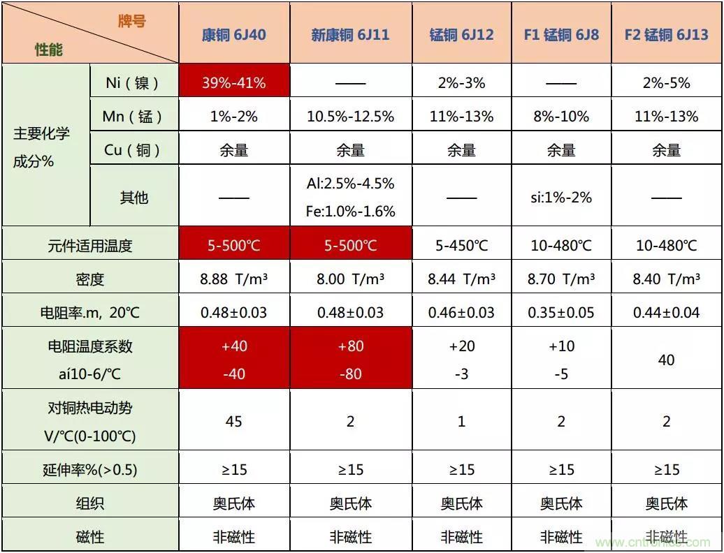 小小的取樣電阻，確實有點門道！