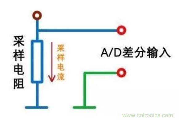 小小的取樣電阻，確實有點門道！