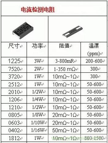 小小的取樣電阻，確實有點門道！