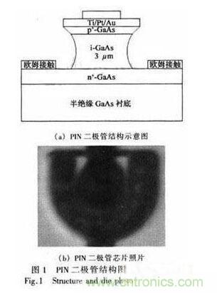 基于GaAs PIN研制寬帶大功率單片單刀雙擲開關 基于GaAs PIN研制寬帶大功率單片單刀雙擲開關