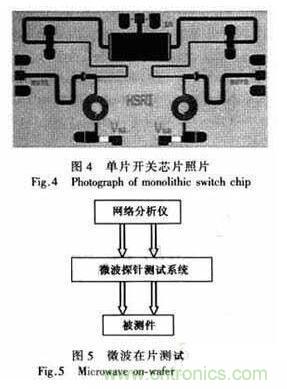 基于GaAs PIN研制寬帶大功率單片單刀雙擲開關 基于GaAs PIN研制寬帶大功率單片單刀雙擲開關
