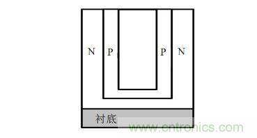 談談超結功率半導體器件 談談超結功率半導體器件