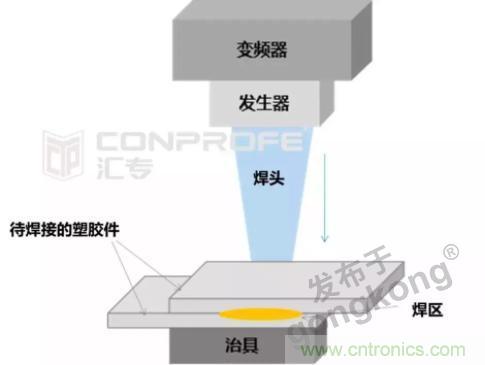 繼超聲焊接技術(shù)助力口罩生產(chǎn)過后,匯專捐款100萬,硬核戰(zhàn)“疫” 繼超聲焊接技術(shù)助力口罩生產(chǎn)過后,匯專捐款100萬,硬核戰(zhàn)“疫”