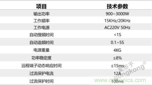 繼超聲焊接技術(shù)助力口罩生產(chǎn)過后,匯專捐款100萬,硬核戰(zhàn)“疫” 繼超聲焊接技術(shù)助力口罩生產(chǎn)過后,匯專捐款100萬,硬核戰(zhàn)“疫”