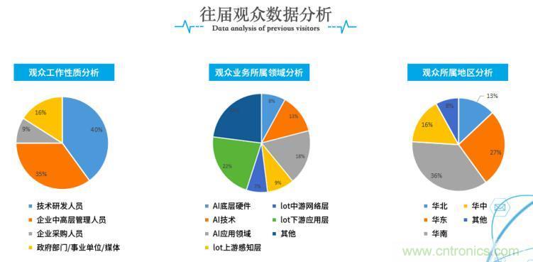 疫情變革線上模式，2020物聯(lián)網(wǎng)在線展震撼來襲！