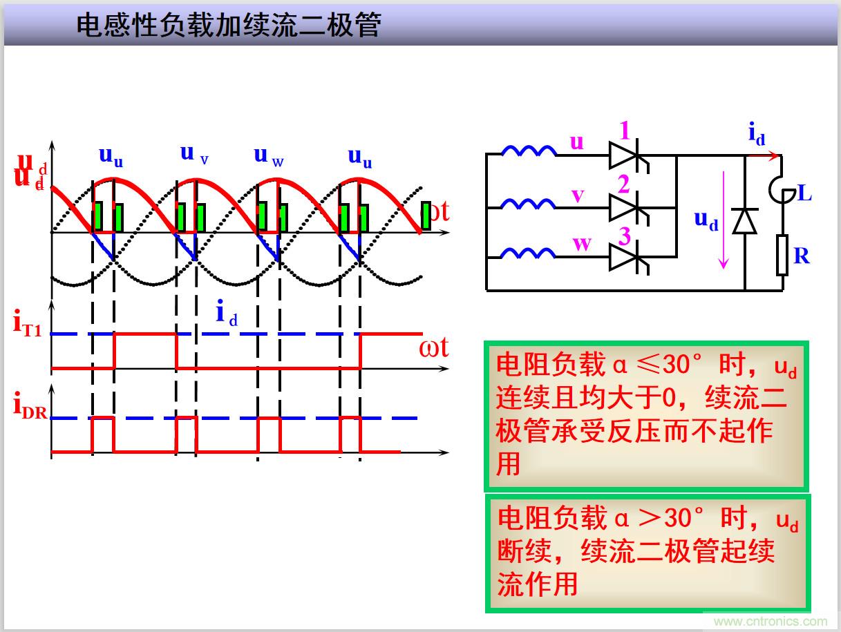 圖文講解三相整流電路的原理及計算，工程師們表示秒懂！