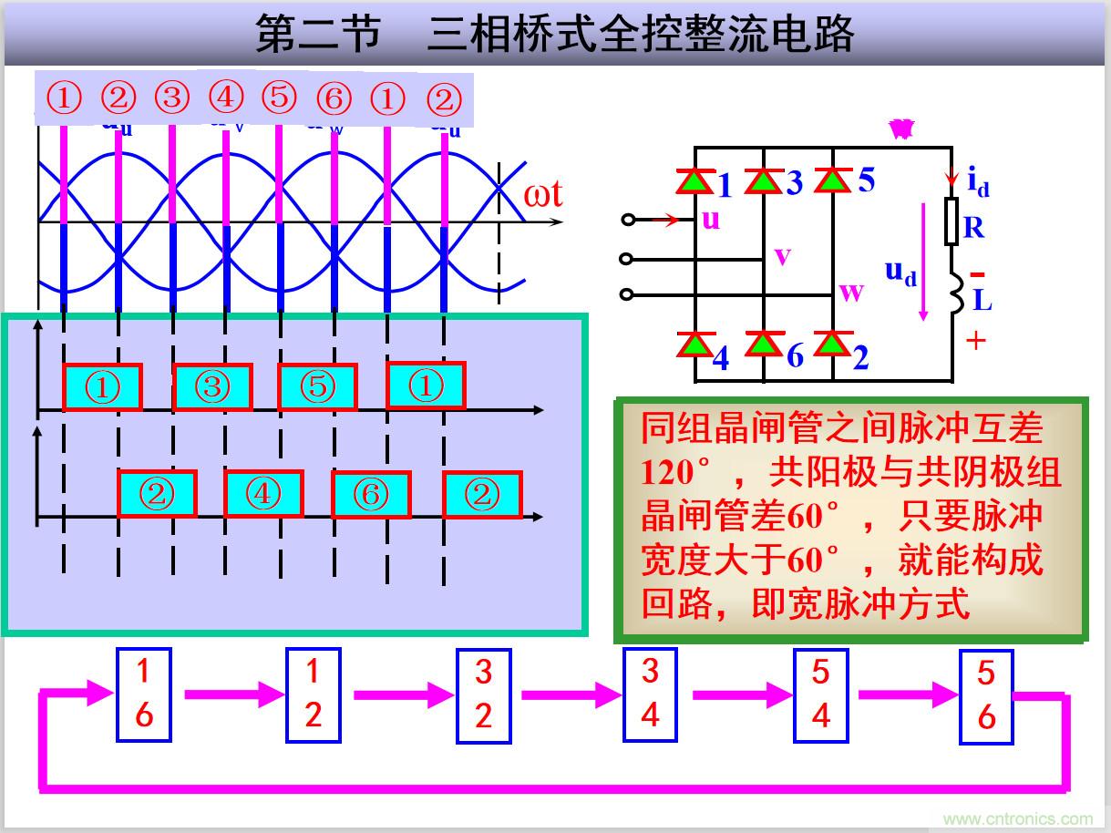 圖文講解三相整流電路的原理及計算，工程師們表示秒懂！