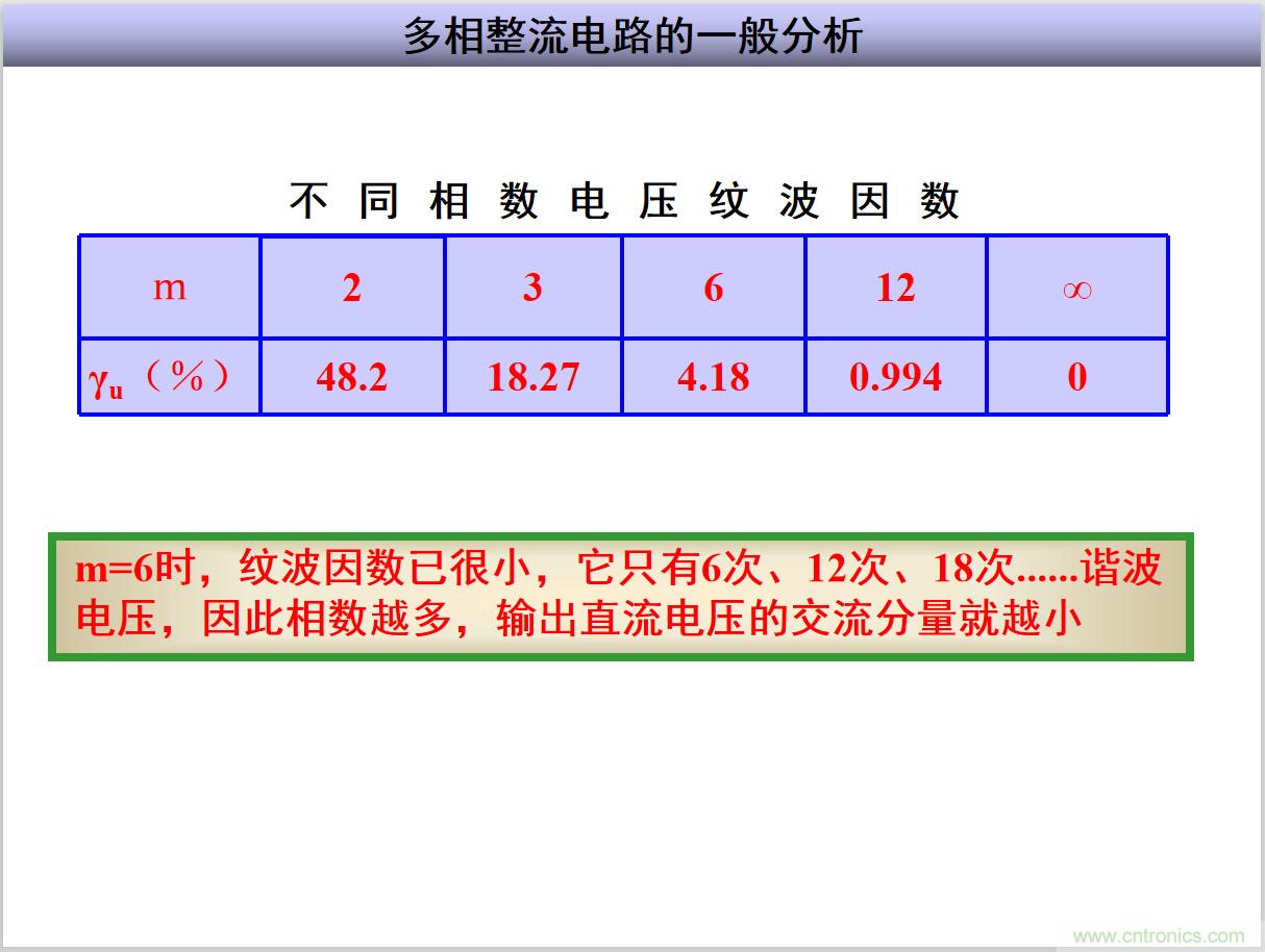 圖文講解三相整流電路的原理及計算，工程師們表示秒懂！
