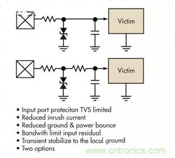電路設計中如何防止靜電放電? 電路設計中如何防止靜電放電?