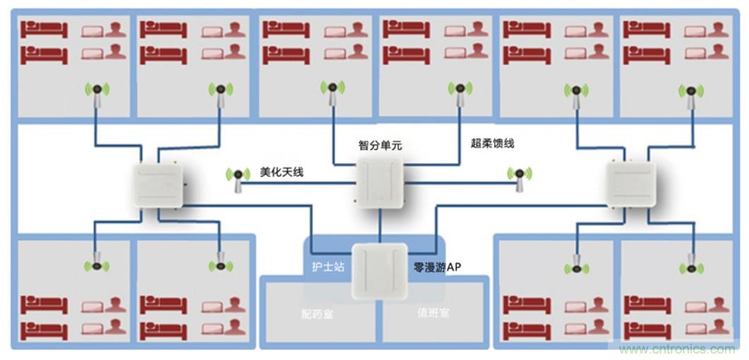 醫(yī)護輸液系統(tǒng)升級,注射泵無線化如何實現(xiàn)?