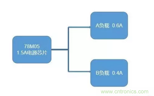 普通的5V電源電路，如何設(shè)計它的限流功能？