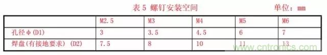 解析射頻電路設計要點 解析射頻電路設計要點