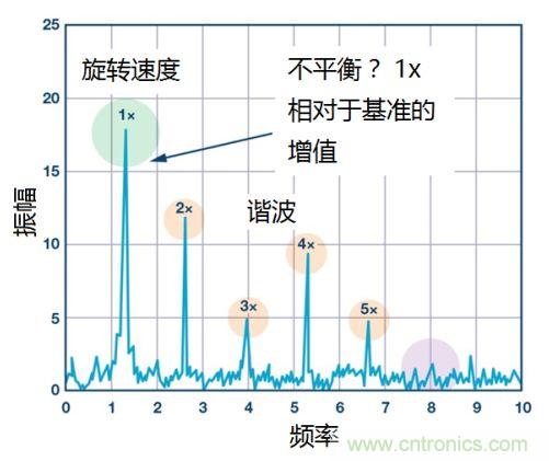 工業設備振動傳感器,為什么總選不準?看了本文才知道~ 工業設備振動傳感器,為什么總選不準?看了本文才知道~