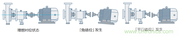 工業設備振動傳感器,為什么總選不準?看了本文才知道~ 工業設備振動傳感器,為什么總選不準?看了本文才知道~