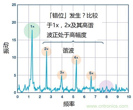 工業設備振動傳感器,為什么總選不準?看了本文才知道~ 工業設備振動傳感器,為什么總選不準?看了本文才知道~