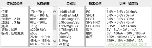 工業設備振動傳感器,為什么總選不準?看了本文才知道~ 工業設備振動傳感器,為什么總選不準?看了本文才知道~