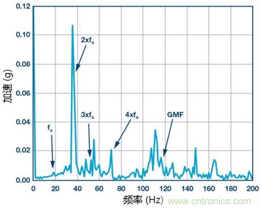 工業設備振動傳感器,為什么總選不準?看了本文才知道~ 工業設備振動傳感器,為什么總選不準?看了本文才知道~