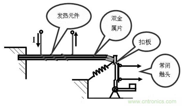 PLC是如何檢測(cè)到電動(dòng)機(jī)故障？需要注意哪些問(wèn)題？